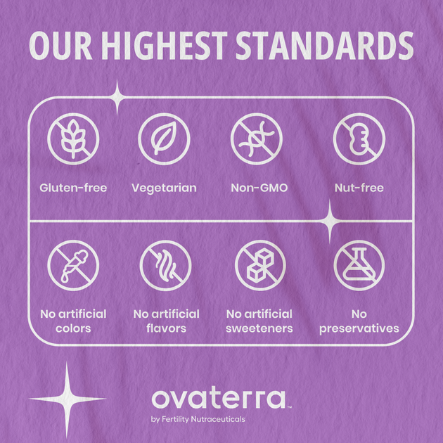 Advanced Preconception