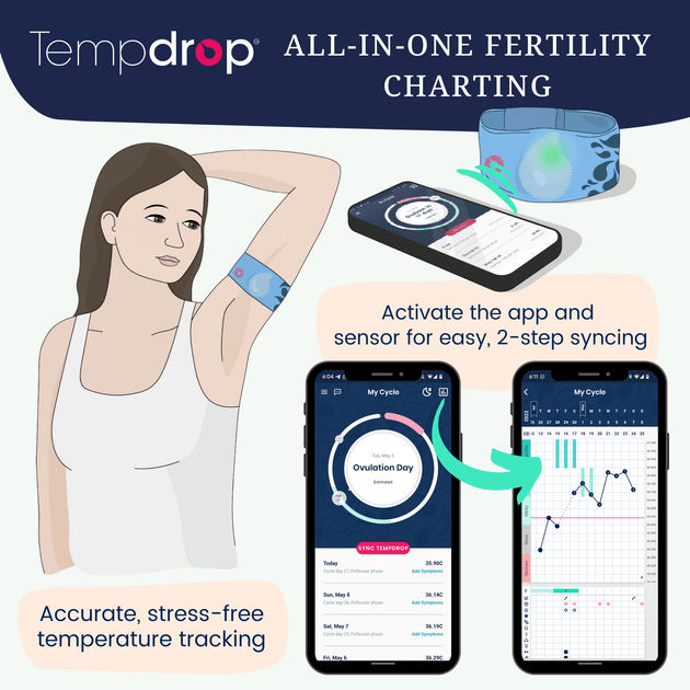 Tempdrop Fertility Monitor